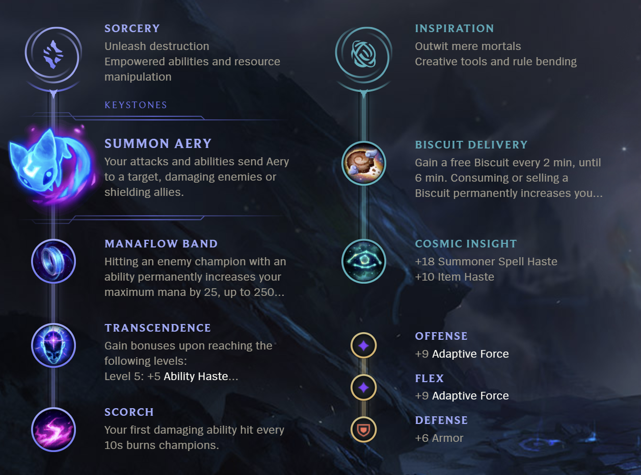 League of Legends S12 Karma Support Build Guide Millenium