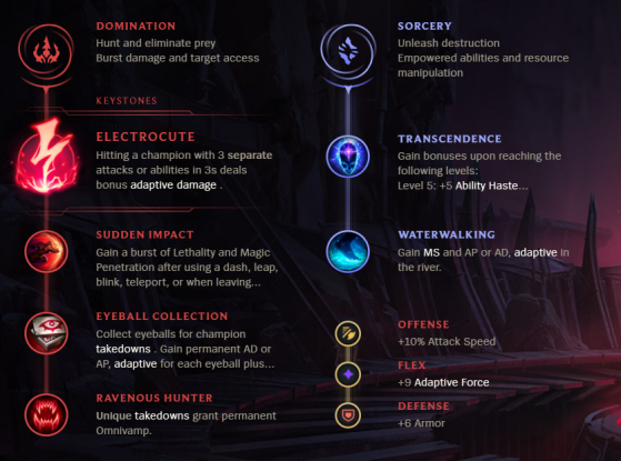 Nidalee Rune Choices - League of Legends