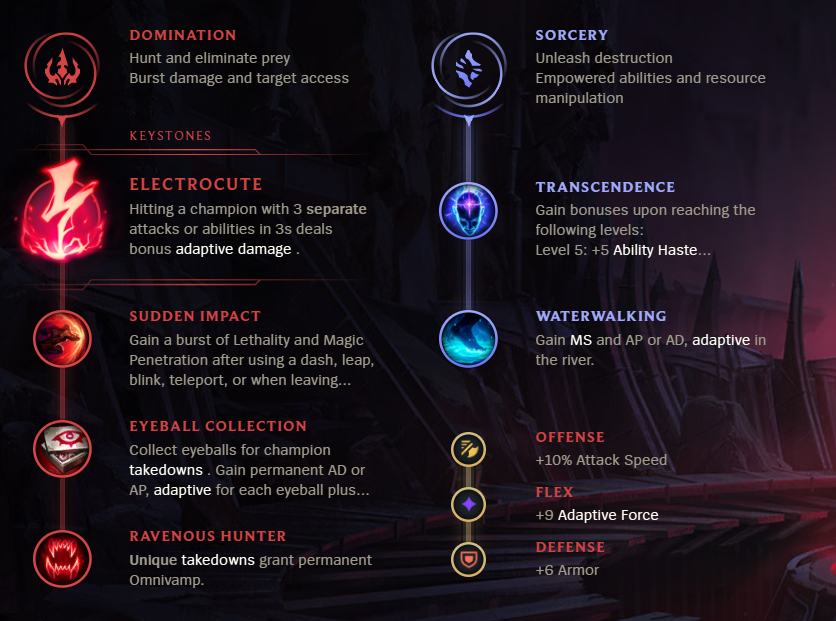 League of Legends S12 Nidalee Jungle Build Guide Millenium