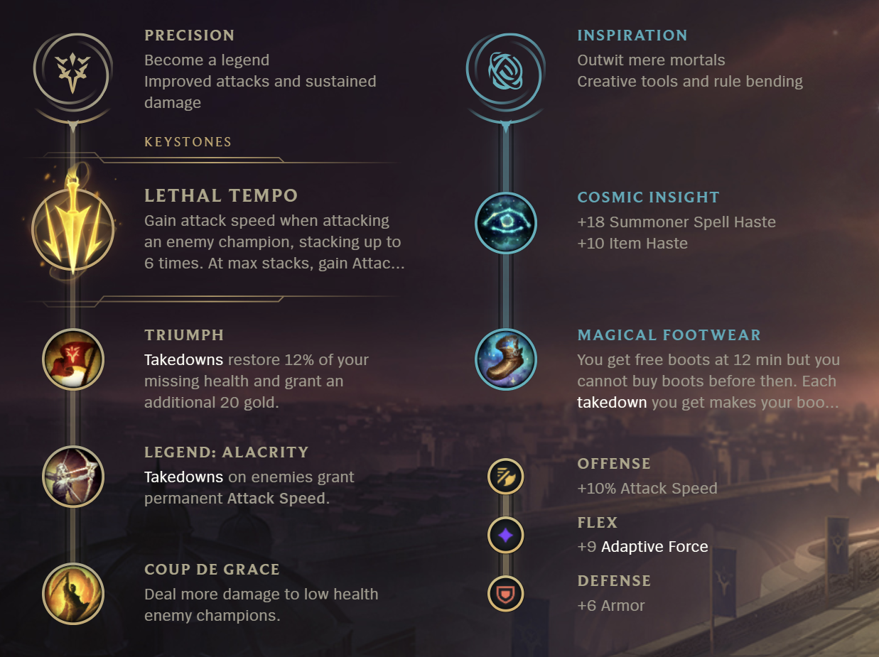 League of Legends S12 Trundle Jungle Build Guide Millenium