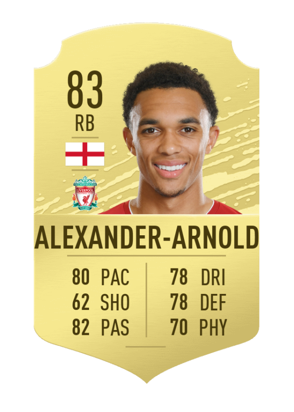 FIFA 20 Best young players for FUT Millenium