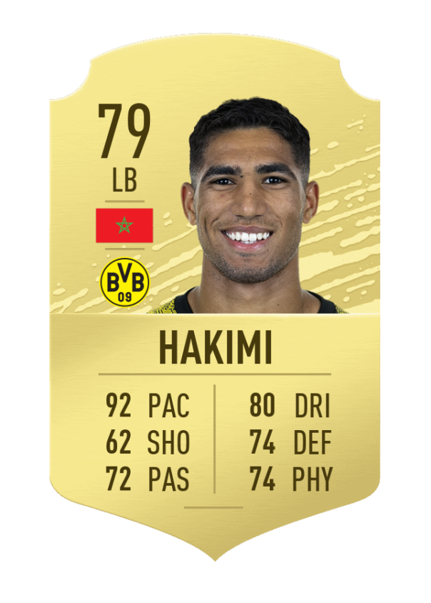 FIFA 20 Best young players for FUT Millenium