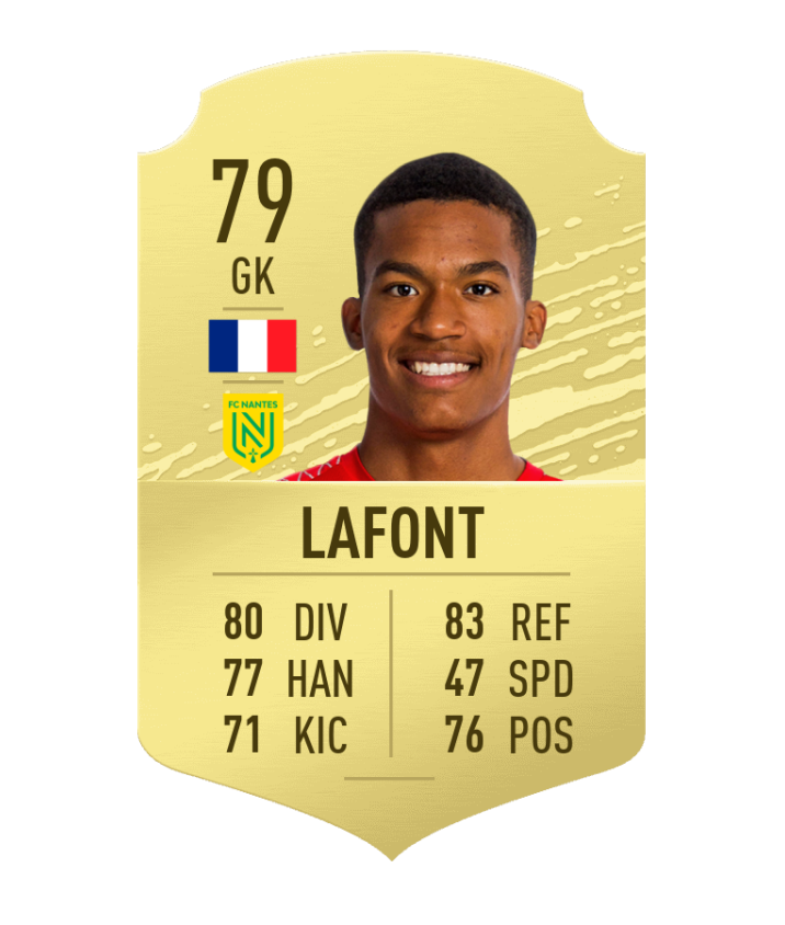 FIFA 20 Best young players for FUT Millenium